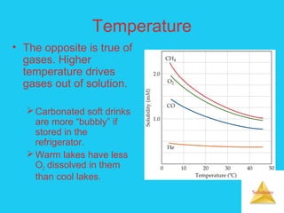Solutions
Temperature
• The opposite is true of
gases. Higher
temperature drives
gases out of solution.
Carbonated soft drinks
are more “bubbly” if
stored in the
refrigerator.
Warm lakes have less
O2 dissolved in them
than cool lakes.
 