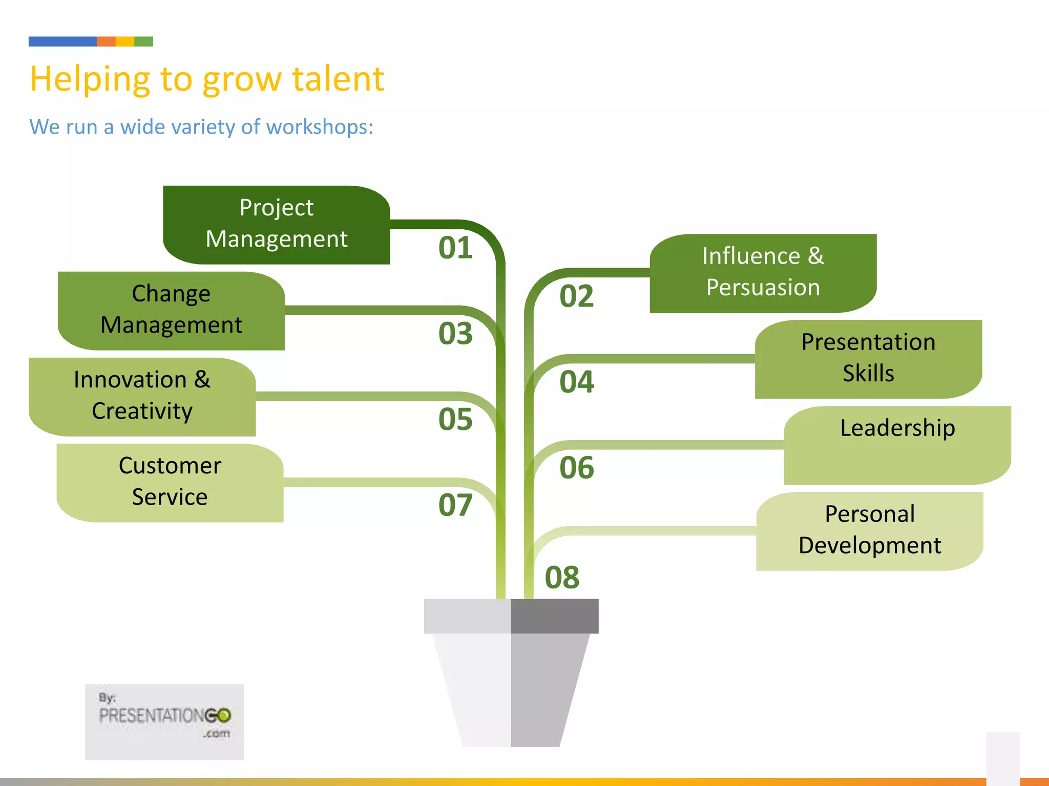 Helping to grow talent
We run a wide variety of workshops:
01
03
05
07
02
04
06
08
Project
Management
Change
Management
Innovation &
Creativity
Customer
Service
Influence &
Persuasion
Presentation
Skills
Leadership
Personal
Development
 