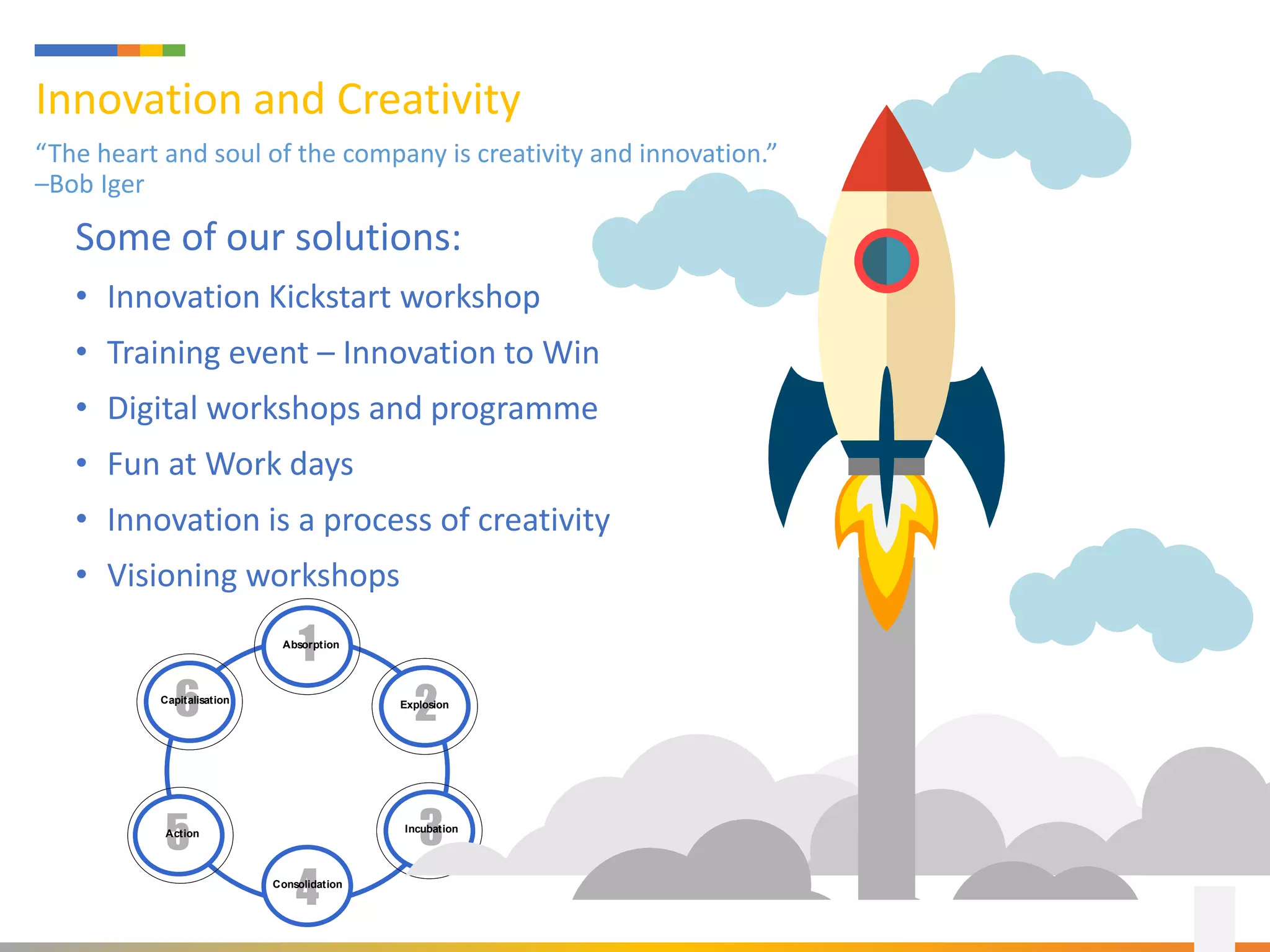 Innovation and Creativity
“The heart and soul of the company is creativity and innovation.”
–Bob Iger
1Absorption
2Explosion
3Incubation
4Consolidation
5Action
6Capitalisation
1Absorption
2Explosion
3Incubation
4Consolidation
5Action
6Capitalisation
Some of our solutions:
• Innovation Kickstart workshop
• Training event – Innovation to Win
• Digital workshops and programme
• Fun at Work days
• Innovation is a process of creativity
• Visioning workshops
 