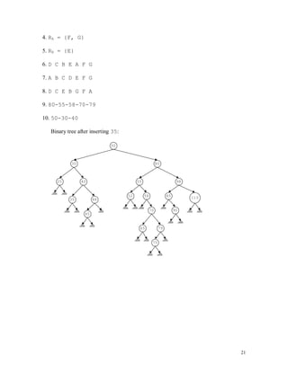 21
4. RA = {F, G}
5. RB = {E}
6. D C B E A F G
7. A B C D E F G
8. D C E B G F A
9. 80-55-58-70-79
10. 50-30-40
Binary tree after inserting 35:
50
30
98
85
55
80
48
58
25
52
45
40
90
110
70
75
7965
35
 
