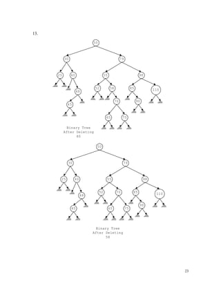 23
13.
50
30
98
85
55
79
48
58
25
52
45
40
90
110
70
7565
Binary Tree
After Deleting
80
50
30
98
85
55
79
48
25
52
45
40
90
11070
7565
Binary Tree
After Deleting
58
 
