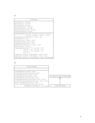 8
15.
-videoTitle: string
-movieStar1: string
-movieStar2: string
-movieProducer: string
-movieDirector: string
-movieProductionCo: string
-copiesInStock: string
videoType
+setVideoInfo(string, string, string, string,
string, string , int) : void
+getNoOfCopiesInStock() const: int
+checkOut(): void
+printTitle() const: void
+checkTitle(string): bool
+updateInStock(int): void
+setCopiesInStock(int num): void
+getTitle(): string
+videoType(string = "", string = "",
string = "", string = "",
string = "", string = "",
int = 0)
+operator==(const videoType&) const: bool
+operator!=(const videoType) const: bool
+ostream& operator<<(ostream&, const videoType&)
16.
videoListType
+videoSearch(string): bool
+isVideoAvailable(string): bool
+videoCheckOut(string): void
+videoCheckIn(string): void
+videoCheckTitle(string): bool
+videoUpdateInStock(string, int): void
+videoSetCopiesInStock(string, int): void
+void videoPrintTitle(): void
-void searchVideoList(string, bool&,
nodeType<videoType>* &): void
linkedListType<videoType>
videoListType
 