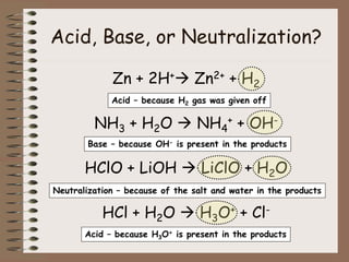 Acid, Base, or Neutralization?
Zn + 2H+ Zn2+ + H2
NH3 + H2O  NH4
+ + OH-
HClO + LiOH  LiClO + H2O
HCl + H2O  H3O+ + Cl-
Acid – because H2 gas was given off
Acid – because H3O+ is present in the products
Base – because OH- is present in the products
Neutralization – because of the salt and water in the products
 