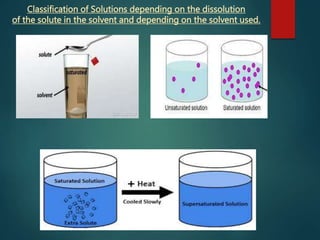 Classification of Solutions depending on the dissolution
of the solute in the solvent and depending on the solvent used.
 