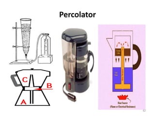 Percolator
82
 