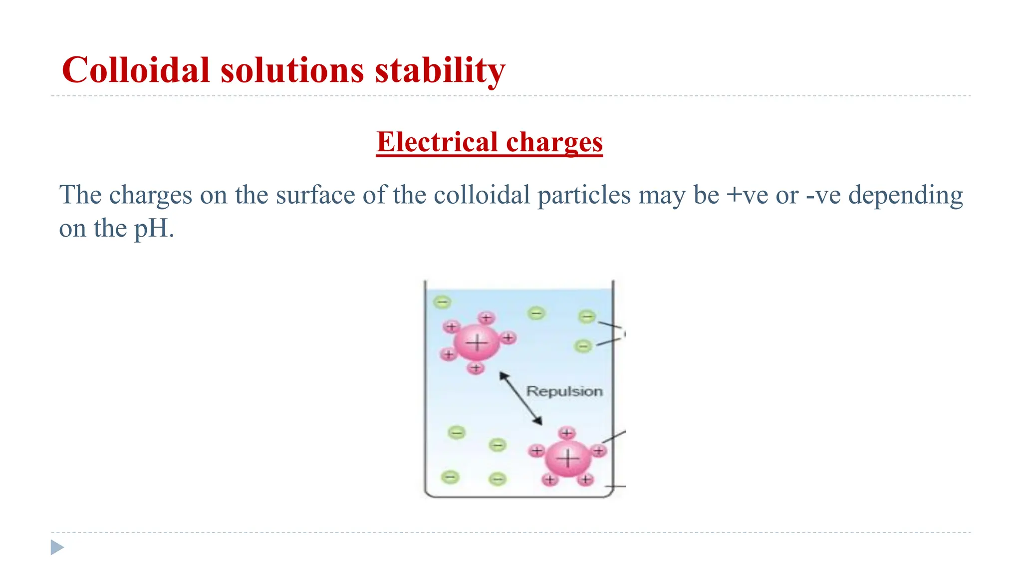 The charges on the surface of the colloidal particles may be +ve or -ve depending
on the pH.
Colloidal solutions stability
Electrical charges
 