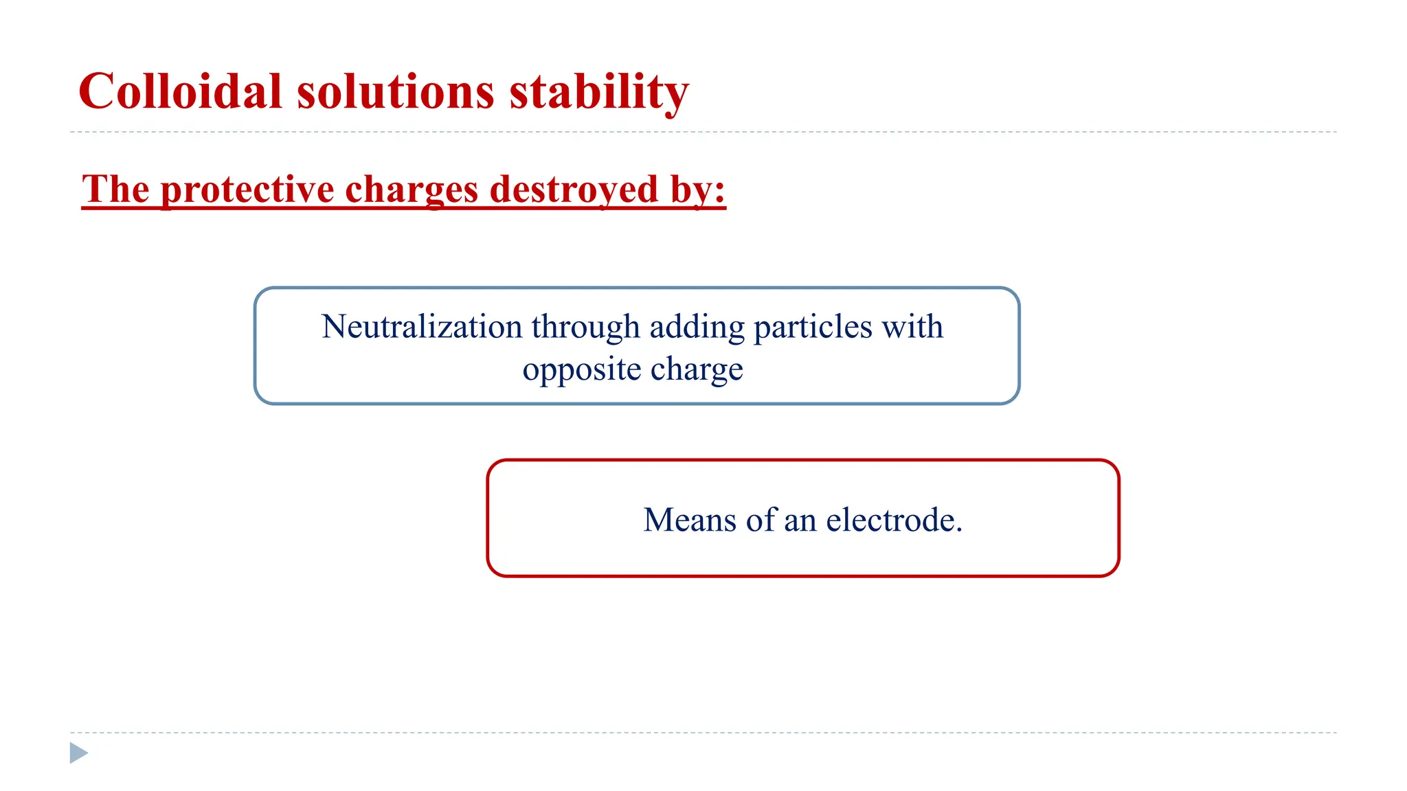 The protective charges destroyed by:
Colloidal solutions stability
Neutralization through adding particles with
opposite charge
Means of an electrode.
 