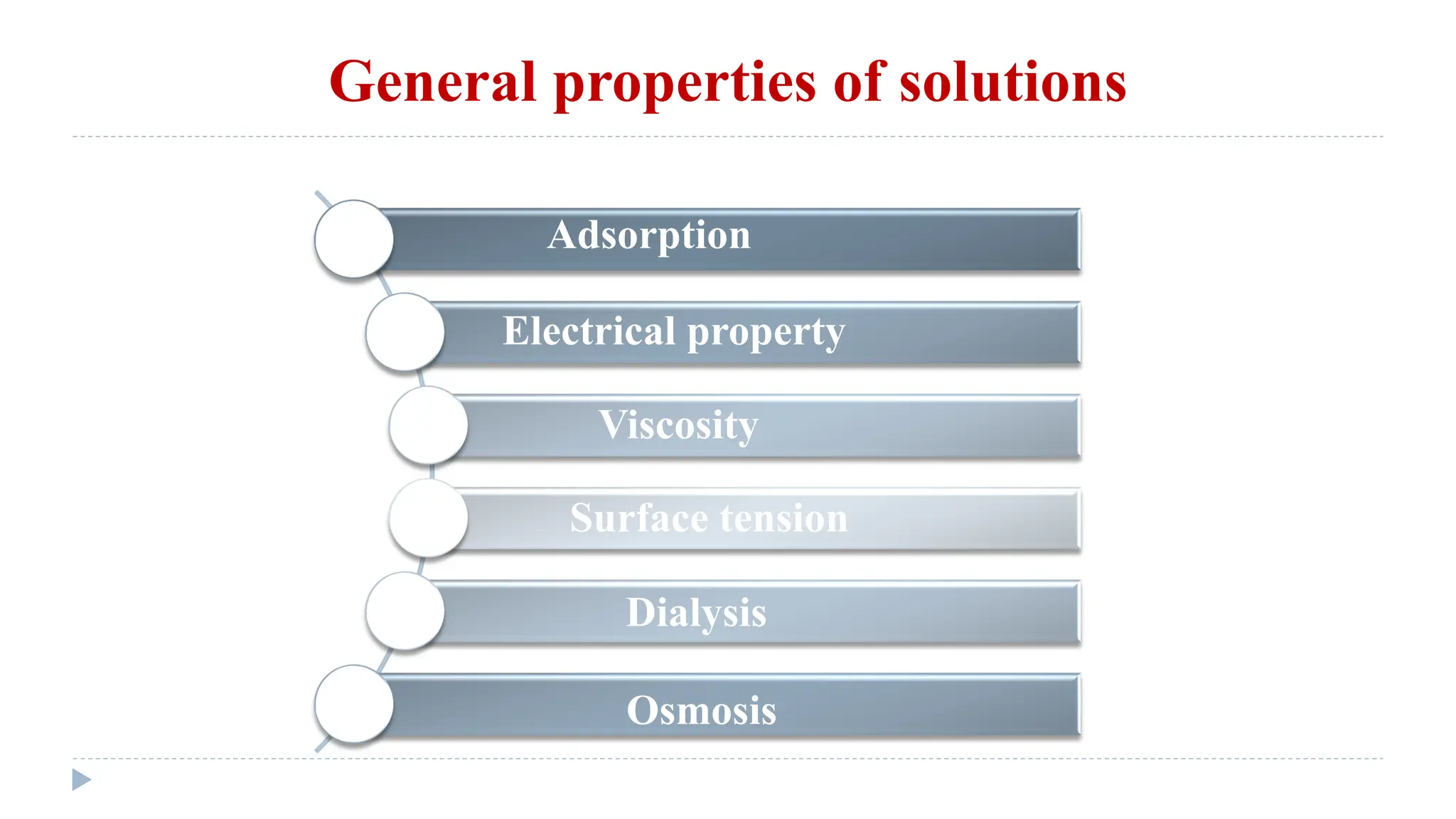 General properties of solutions
Adsorption
Electrical property
Viscosity
Surface tension
Dialysis
Osmosis
 
