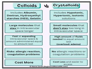 Solutions.pptx different types of solutions | PPT