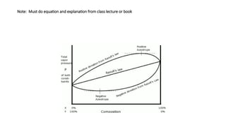 Note: Must do equation and explanation from class lecture or book
 