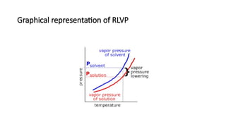 Graphical representation of RLVP
 