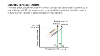 GRAPHIC REPRESENTATION :
From the graph, it is shown that VP curve of solution lies below that of solvent, so to
reach the normal BP, the temperature: is elevated (i.e. increased) in this increase in
temperature of solution is called elevation in boiling point.
 