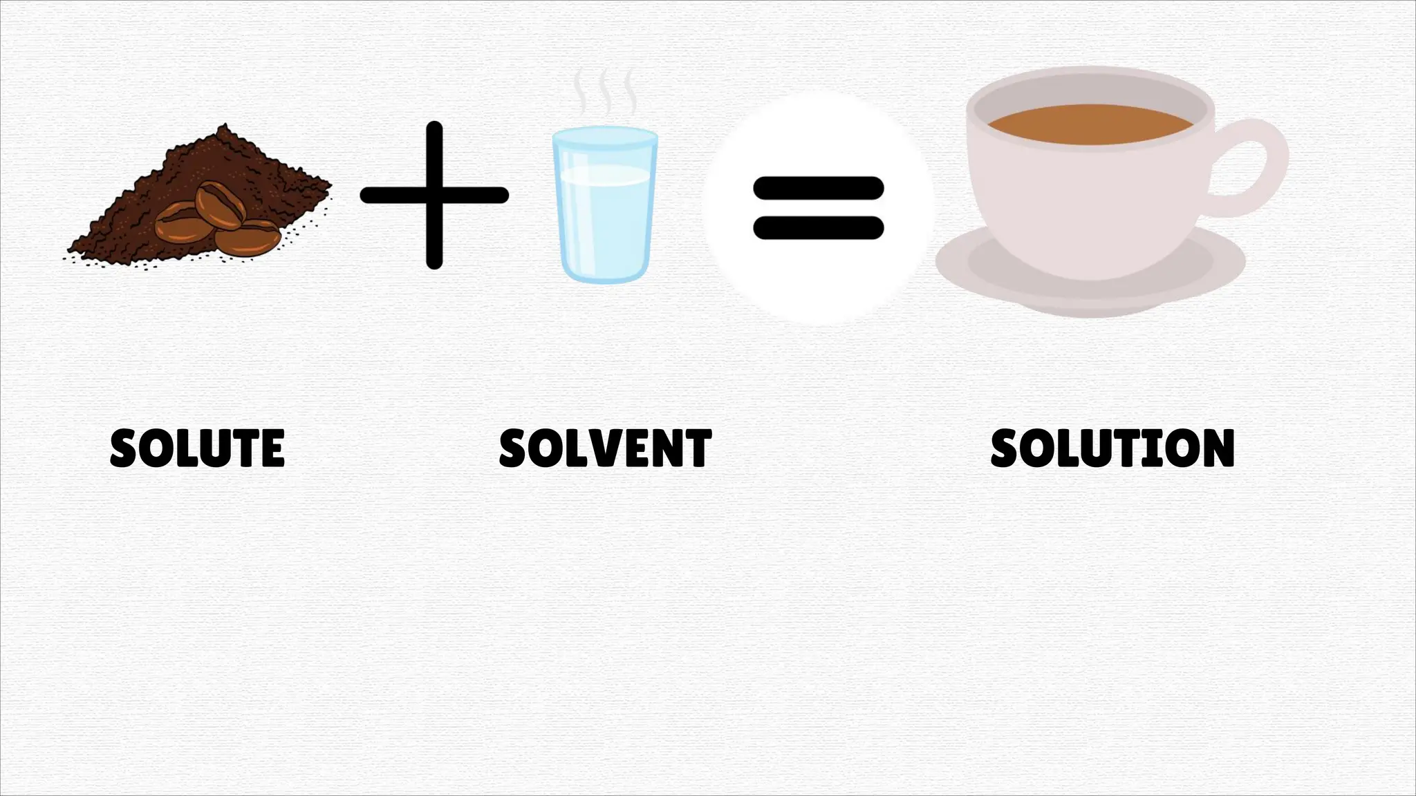 SOLUTE SOLVENT SOLUTION