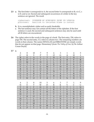 2.5 a. The first letter t corresponds to A, the second letter h corresponds to B, e is C, s
is D, and so on. Second and subsequent occurrences of a letter in the key
sentence are ignored. The result
ciphertext: SIDKHKDM AF HCRKIABIE SHIMC KD LFEAILA
plaintext: basilisk to leviathan blake is contact
b. It is a monalphabetic cipher and so easily breakable.
c. The last sentence may not contain all the letters of the alphabet. If the first
sentence is used, the second and subsequent sentences may also be used until
all 26 letters are encountered.
2.6 The cipher refers to the words in the page of a book. The first entry, 534, refers to
page 534. The second entry, C2, refers to column two. The remaining numbers are
words in that column. The names DOUGLAS and BIRLSTONE are simply words
that do not appear on that page. Elementary! (from The Valley of Fear, by Sir Arthur
Conan Doyle)
2.7 a.
2 8 10 7 9 6 3 1 4 5
C R Y P T O G A H I
B E A T T H E T H I
R D P I L L A R F R
O M T H E L E F T O
U T S I D E T H E L
Y C E U M T H E A T
R E T O N I G H T A
T S E V E N I F Y O
U A R E D I S T R U
S T F U L B R I N G
T W O F R I E N D S
4 2 8 10 5 6 3 7 1 9
N E T W O R K S C U
T R F H E H F T I N
B R O U Y R T U S T
E A E T H G I S R E
H F T E A T Y R N D
I R O L T A O U G S
H L L E T I N I B I
T I H I U O V E U F
E D M T C E S A T W
T L E D M N E D L R
A P T S E T E R F O
-9-
 