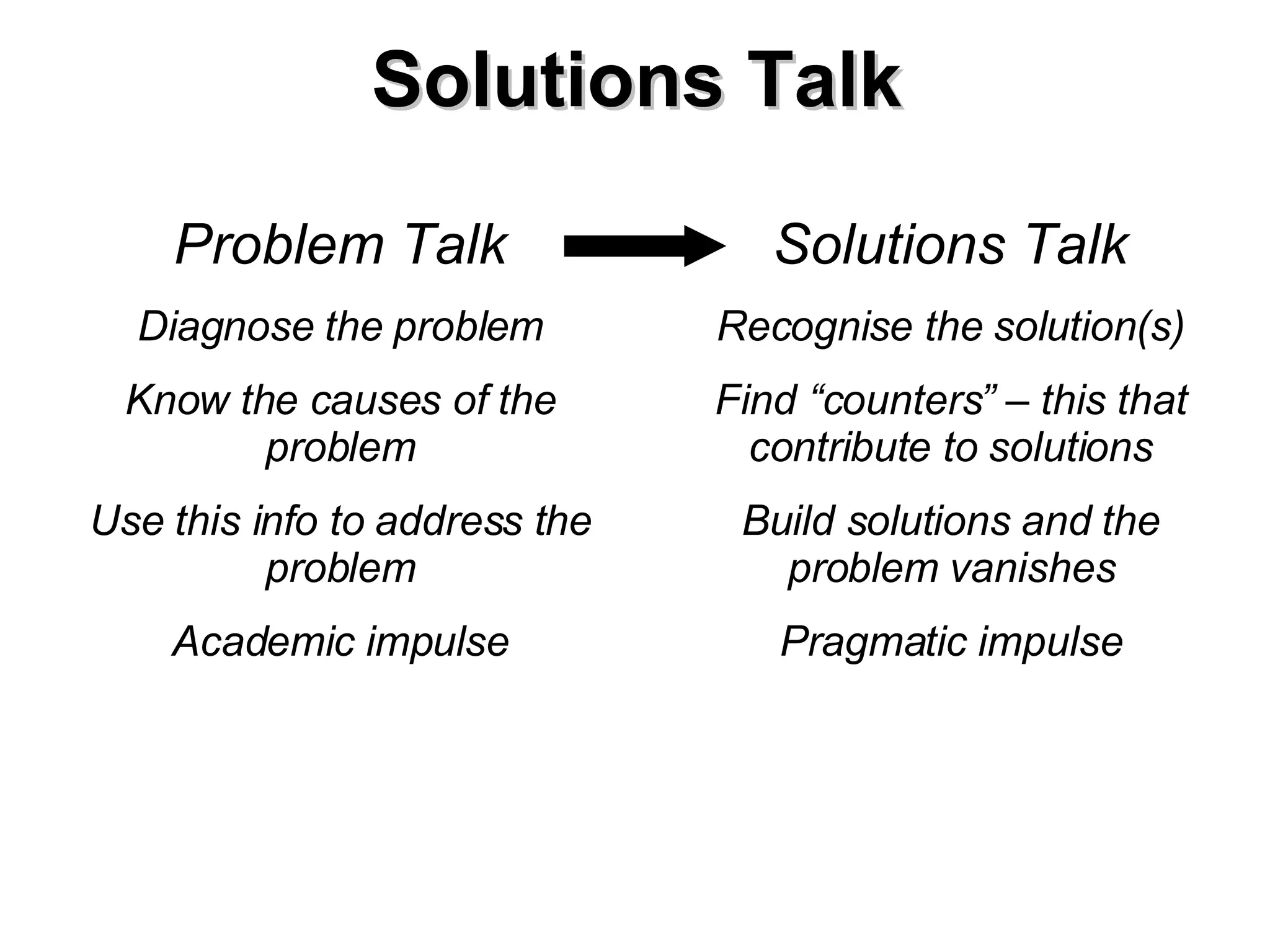 Solutions Talk Problem Talk Diagnose the problem Know the causes of the problem Use this info to address the problem Academic impulse Solutions Talk Recognise the solution(s) Find “counters” – this that contribute to solutions Build solutions and the problem vanishes Pragmatic impulse 