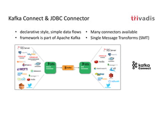 Kafka Connect & JDBC Connector
• Many connectors available
• Single Message Transforms (SMT)
• declarative style, simple data flows
• framework is part of Apache Kafka
 