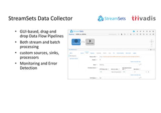 StreamSets Data Collector
• GUI-based, drag-and
drop Data Flow Pipelines
• Both stream and batch
processing
• custom sources, sinks,
processors
• Monitoring and Error
Detection
 