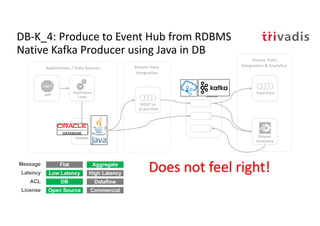 Event
Hub
Stream Data
Integration
API
Applications / Data Sources
RDBMS
Application
Logic
API
Stream Data
Integration & Analytics
Stream
Analytics
Data Flow
REST to
Event Hub
Flat Aggregate
Low Latency High Latency
DB Dataflow
Message
Latency
ACL
Open Source CommercialLicense
DB-K_4: Produce to Event Hub from RDBMS
Native Kafka Producer using Java in DB
Does not feel right!
 