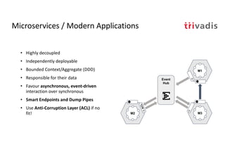 Microservices / Modern Applications
• Highly decoupled
• Independently deployable
• Bounded Context/Aggregate (DDD)
• Responsible for their data
• Favour asynchronous, event-driven
interaction over synchronous
• Smart Endpoints and Dump Pipes
• Use Anti-Corruption Layer (ACL) if no
fit! M3M2
ACL
Event
Hub
M1
 
