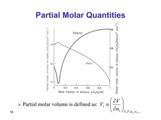 16
Partial Molar Quantities
 Partial molar volume is defined as:
,...
,
,
,
1
1
3
2 n
n
P
T
n
V
V 










 