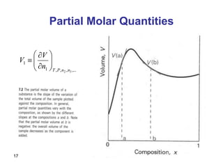17
Partial Molar Quantities
,...
,
,
,
1
1
3
2 n
n
P
T
n
V
V 










 