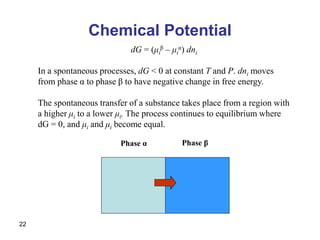 22
Chemical Potential
dG = (μi
β – μi
α) dni
In a spontaneous processes, dG < 0 at constant T and P. dni moves
from phase α to phase β to have negative change in free energy.
The spontaneous transfer of a substance takes place from a region with
a higher μi to a lower μi. The process continues to equilibrium where
dG = 0, and μi and μi become equal.
Phase β
Phase α
 