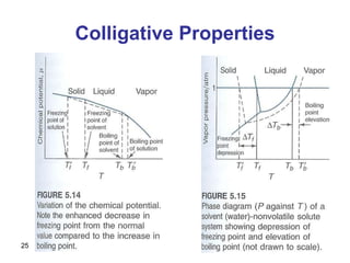 25
Colligative Properties
 