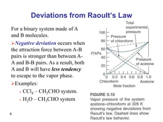 8
Deviations from Raoult’s Law
For a binary system made of A
and B molecules.
Negative deviation occurs when
the attraction force between A-B
pairs is stronger than between A-
A and B-B pairs. As a result, both
A and B will have less tendency
to escape to the vapor phase.
Examples:
 CCl4 – CH3CHO system.
 H2O – CH3CHO system
 