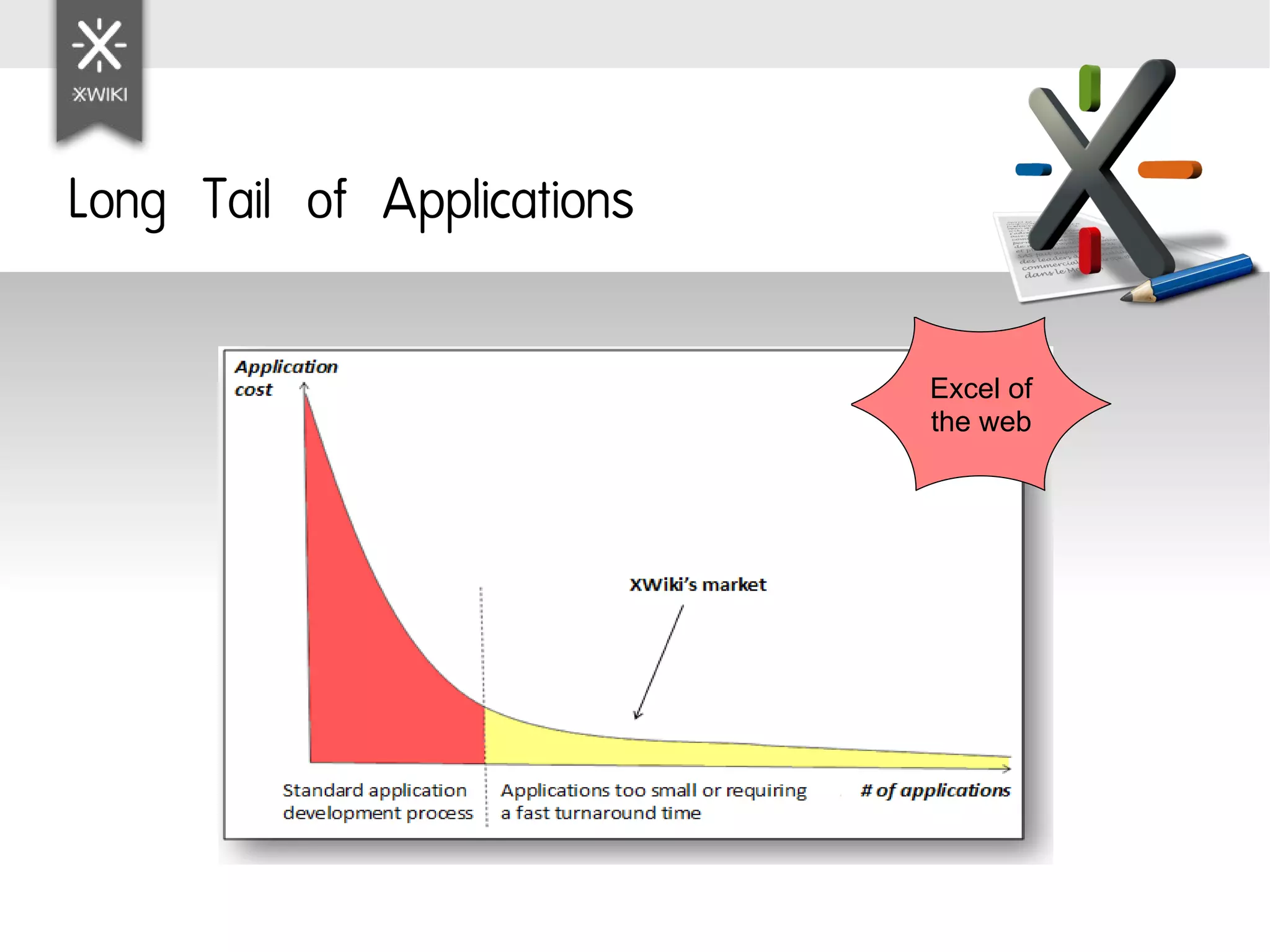 Long Tail of Applications

                            Excel of
                            the web
 