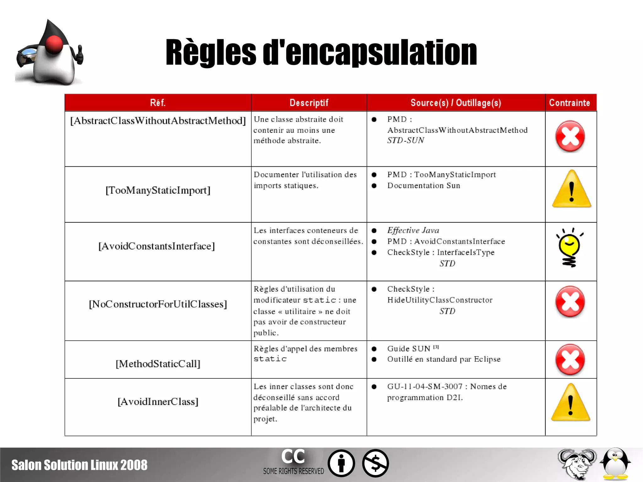 Solutions Linux2008 Construire Sa Vision Qualite