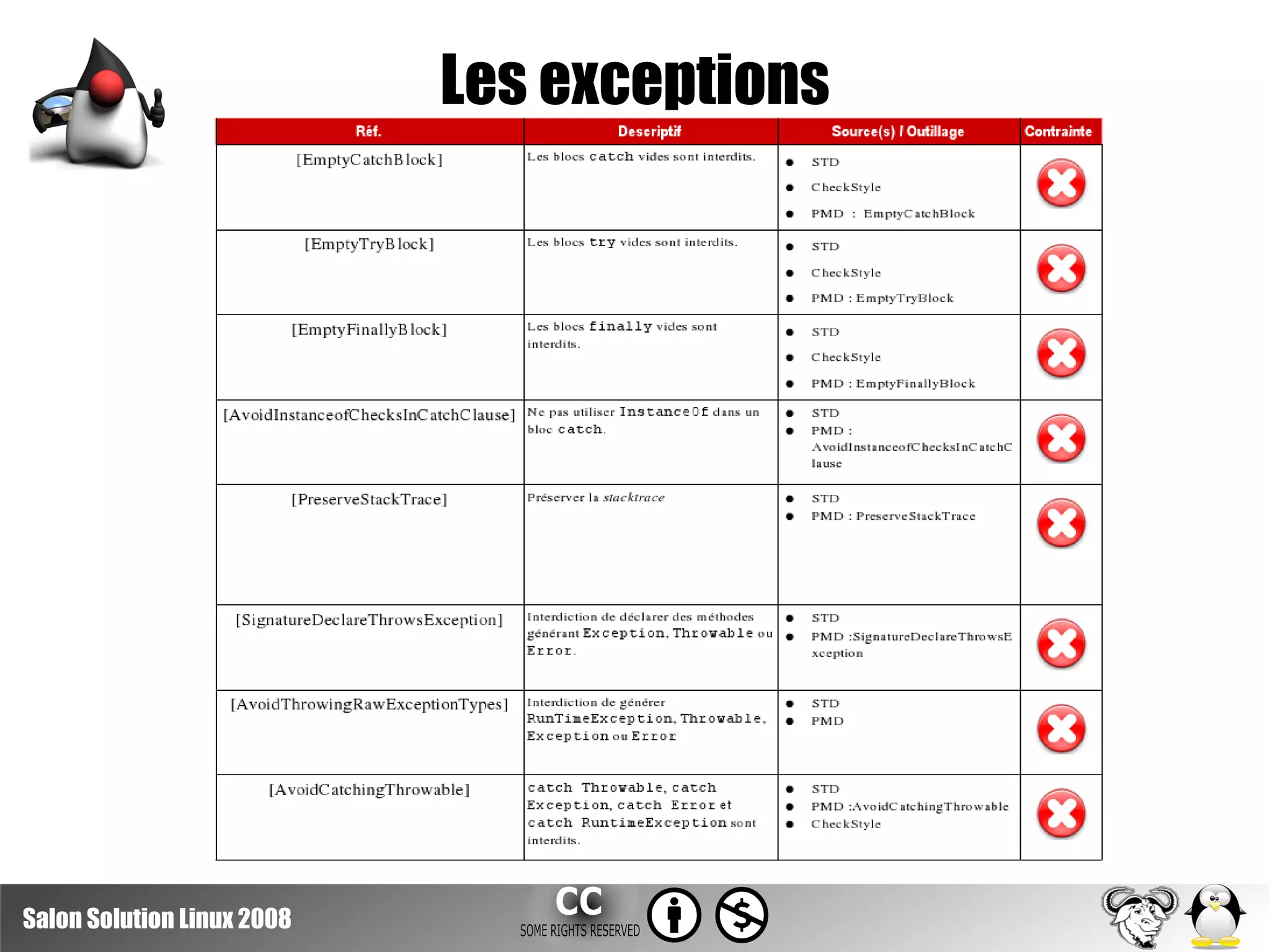 Solutions Linux2008 Construire Sa Vision Qualite