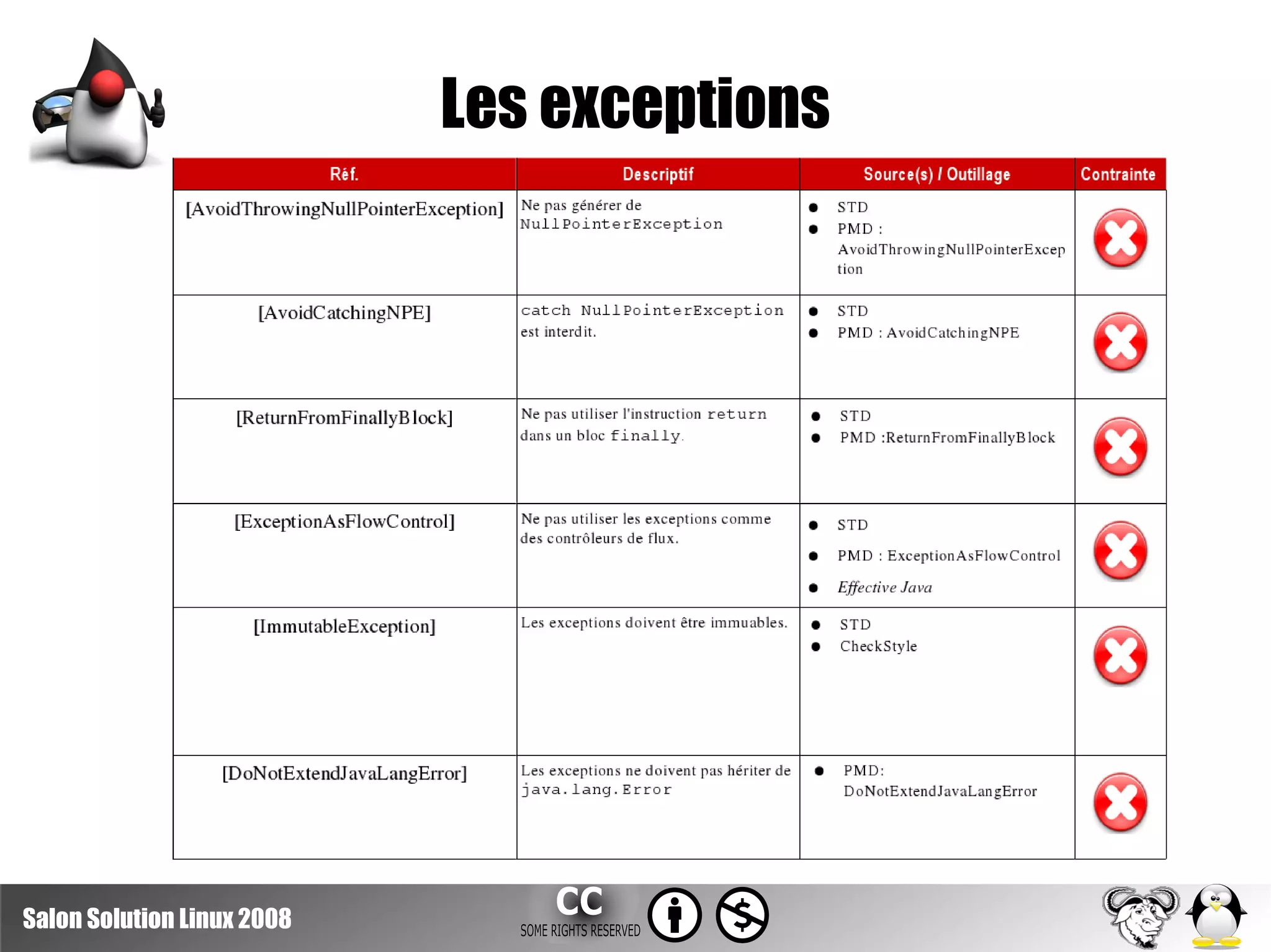 Solutions Linux2008 Construire Sa Vision Qualite