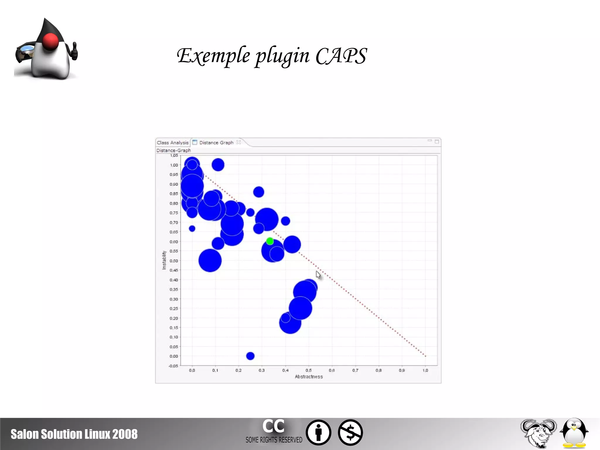 Solutions Linux2008 Construire Sa Vision Qualite