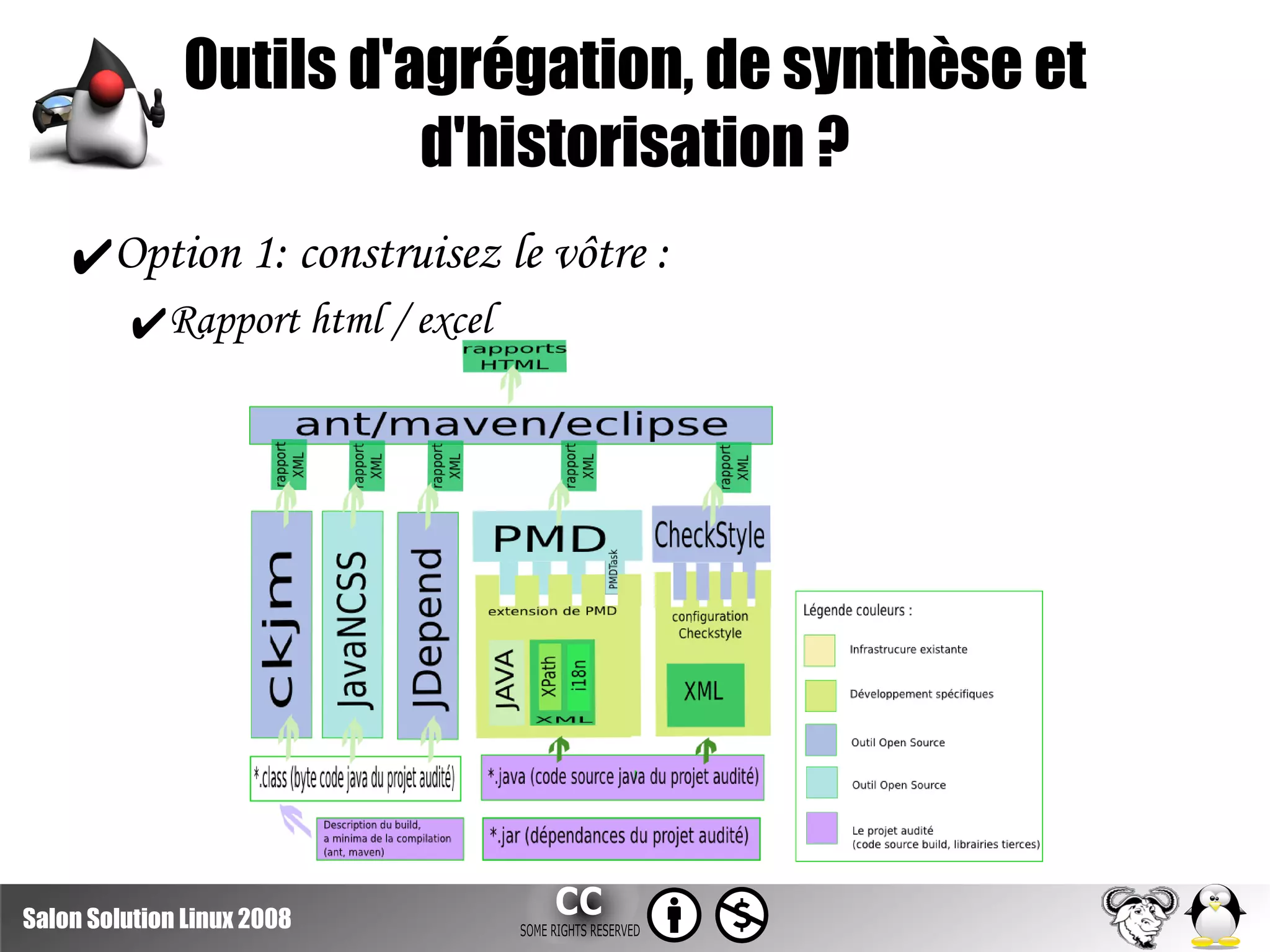 Solutions Linux2008 Construire Sa Vision Qualite