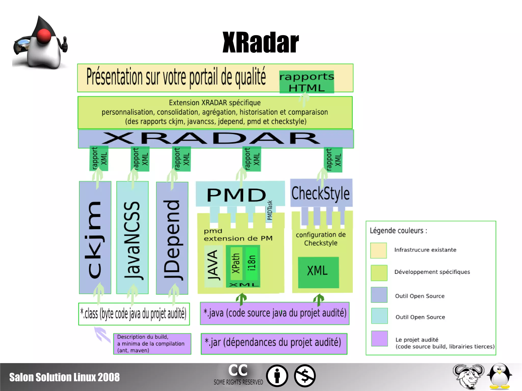 Solutions Linux2008 Construire Sa Vision Qualite