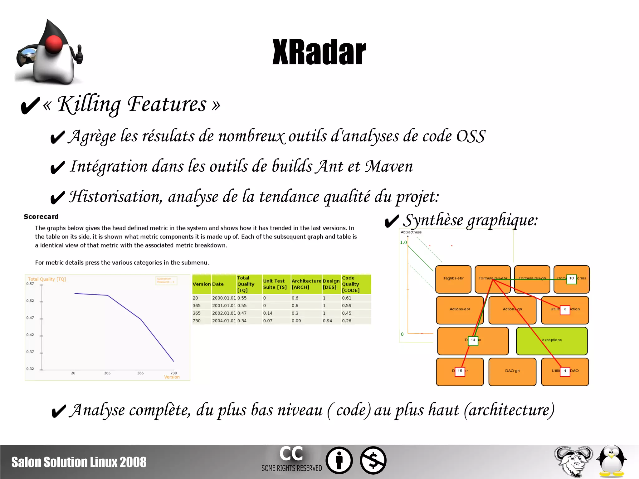 Solutions Linux2008 Construire Sa Vision Qualite