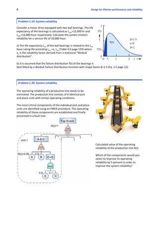 8 Design for lifetime performance and reliability
Problem 1.19: System reliability
 
Consider a motor drive equipped with two ball bearings. The life
expectancy of the bearings is calculated as L10h=12,000 hr and
L10h=16,000 hour respectively. Calculate the system (motor)
reliability for a service life of 10,000 hour. 
 
a) The life expectancy Lna of the ball bearings is related to the L10
basic rating life according Lna =a1 L10 (Table 4.6 page 129) where
a1 is the reliability factor derived from a statistical “Weibull
distribution”.
b) It is assumed that the failure distribution f(t) of the bearings is
best fitted by a Weibull Failure Distribution function with shape factor β=1.5 (Eq. 1.5 page 12).
Problem 1.20: System reliability
The operating reliability of a production line needs to be
estimated. The production line consists of 6 identical pick
and place units with similar operating conditions. 
The most critical components of the individual pick and place
units are identified using an FMEA procedure. The operating
reliability of these components are established and finally
presented in a fault tree.
Calculated value of the operating
reliability of the production line R(t).
Which of the components would you
select to improve its operating
reliability by 5 percent in order to
improve the system reliability? 
 