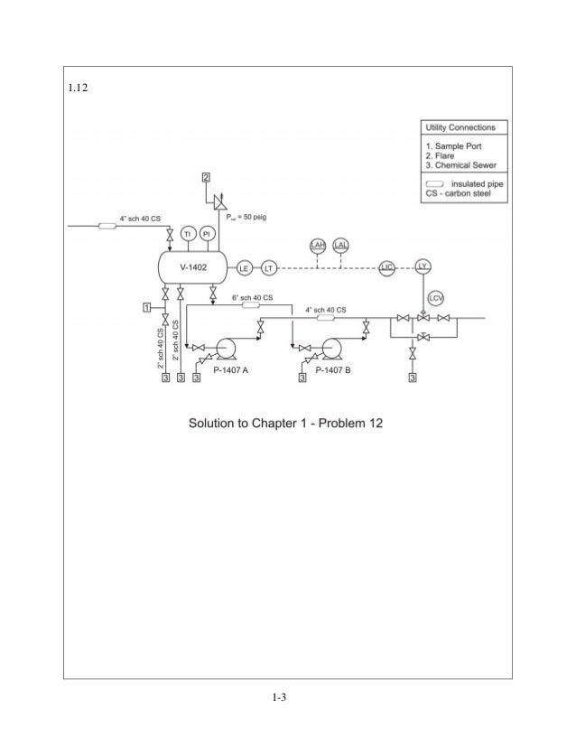 Analysis Synthesis And Design Of Chemical Processes 3rd Edition