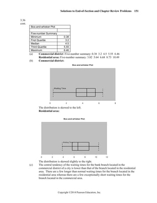 Solutions Manual for Statistics For Managers Using Microsoft Excel 7th ...
