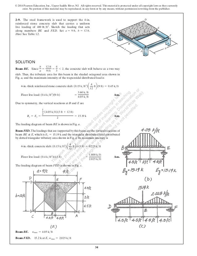 Solutions Manual for Structural Analysis 9th Edition by Hibbeler IBSN…