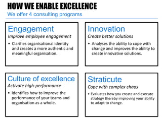 Engagement
Improve employee engagement
• Clarifies organisational identity
and creates a more authentic and
meaningful organisation.
Innovation
Create better solutions
• Analyses the ability to cope with
change and improves the ability to
create innovative solutions.
Culture of excellence
Activate high-performance
• Identifies how to improve the
performance of your teams and
organisation as a whole.
Straticute
Cope with complex chaos
• Evaluates how you create and execute
strategy thereby improving your ability
to adapt to change.
HOW WE ENABLE EXCELLENCE
We offer 4 consulting programs
 