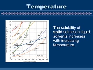 Temperature The solubility of  solid  solutes in liquid solvents increases with increasing temperature. 