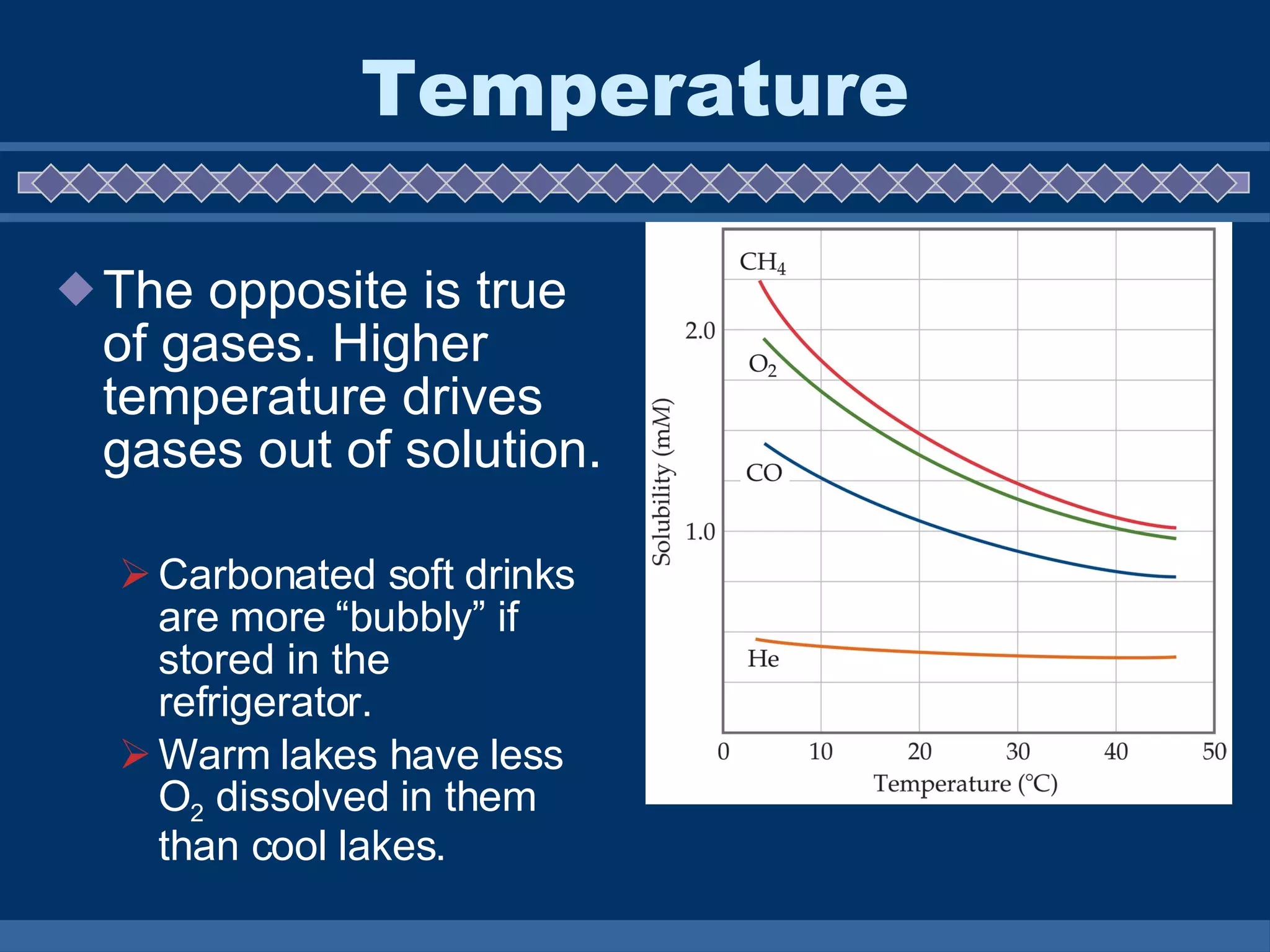 Temperature The opposite is true of gases. Higher temperature drives gases out of solution. Carbonated soft drinks are more “bubbly” if stored in the refrigerator. Warm lakes have less O 2  dissolved in them than cool lakes. 