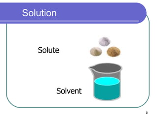 Solute Solvent Solution 