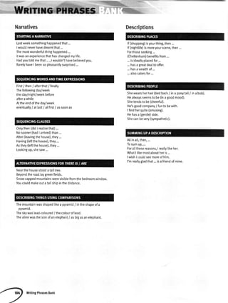 Narratives
First/ then/ afterthat/ finalty
Thefollowingday/week
theday/night/weekbefore
afterawhile
Attheendoftheday/week
eventually/ at tast/ atfirst/ assoonas
Lastweeksomethinghappenedthat...
Iwouldneverhavedreamtthat...
Themostwonderfulthinghappened...
Itwasanexperiencethathaschangedmytife.
Hadyoutoldmethat..., Iwouldn'thavebelievedyou.
RarelyhaveIbeensopleasantlysurprised...
Descriptions
lf(shopping)isyourthing,then...
lf (nighttife)ismoreyourscene,then...
Forthoseseeking...
(Cheltenham)benefitsfrom...
...isideatlyplacedfor...
...hasagreatdealtooffer.
...hasawealthof...
...alsocatersfor...
Shewearsherhair(tiedback/ ina ponytail/ ina bob).
Healwaysseemsto be(inagoodmood).
Shetendsto be(cheerful).
He'sgoodcompany/ funto bewith.
| findherquite(amusing).
Hehasa Gentte)side.
Shecanbevery(sympathetic).
Altinatl,then,...
Tosumup,...
Forallthesereasons,I reallylikeher.
WhatI likemostaboutheris...
IwishIcouldseemoreofhim.
I'mreallygtadthat...isa friendofmine.
Ontythen(didIreatisethat)...
Nosooner(hadIanived)than...
After(leavingthehouse),they...
Having(leftthehouse),they...
Asthey(leftthehouse),they...
Lookingup,shesaw...
Nearthehousestoodatalltree.
Beyondtheroadlaygreenfields.
Snow-cappedmountainswerevisiblefromthebedroomwindow.
Youcouldmakeoutatallshiointhedistance.
Themountainwasshapedtikea pyramidi intheshapeofa
pyramid.
Theskywaslead-coloured/ thecolouroflead.
Thealienwasthesizeofanelephant/ asbigasanelephant.
WritingPhrasesBank
 