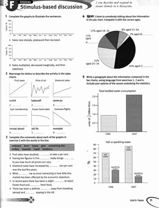 luatucetf rpceepu
2 3
Gymmembership Frozenfoodsales Overseasflights
Completethecommentsabouteachofthegraphsin
exercise2 withthewordsinthebox.
1
2
Fruitsaleshavedoubled ortakea percent.
Seeingthefiguresinthis- rea[[ybrings
toyouhowmuchoiIpricescanvary.
Diamondsaleshaveincreasedby- tenpercent
overthelastfiveyears.
What- measmostinterestingishowlittlethis
markethasbeenaffectedbytheeconomicdownturn.
Inrecentyearstherehasbeena slight- to reiect
frozenfoodand- freshfood.
Therehasbeena definite awayfromtravelling
abroadand- stayingintheUK.
I cavLdercrLbeand respondto
vuualstivnultLwa dkcwtLovt.
4 ffiS!ff Listento somebodytalkingabouttheinformation
inthepiechart.Completeitwiththecorrectages.
72o/oaged78-24 8%aged55-64
2oloagedb)
25"/"
aged25-34
40oloagedc)-
Writea paragraphabouttheinformationcontainedinthe
barcharts,usinglanguagefromexercises7,2 and4.
Includeyouropinionofthecausesunderlyingthestatistics.
90
80
70
60
50
40
30
20
10
0
Stimulus-baseddiscussion
1 Completethegraphsto illustratethesentences.
.
100
75
t)
0
100
50
0
1 Salesrosesharply,plateauedthenslumped.
Jan
2 Salesmuttiplied,decreasedmarginally,andthen
stabilised.
Rearrangethelettersto describetheactivityin thesales
charts.
Fruitsales Priceofoil Diamondsales
n
o
E l.s
c
€
f t.o
- lc.,l
o
.E 0.sE
f
mumplet
6_
s
Totalbottledwaterconsumption
Stillvssparklingwater
Unit8r Tastes
 