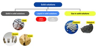 Solutions and its classification (1).pptx