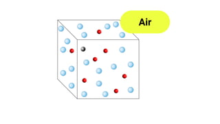 Solutions and its classification (1).pptx