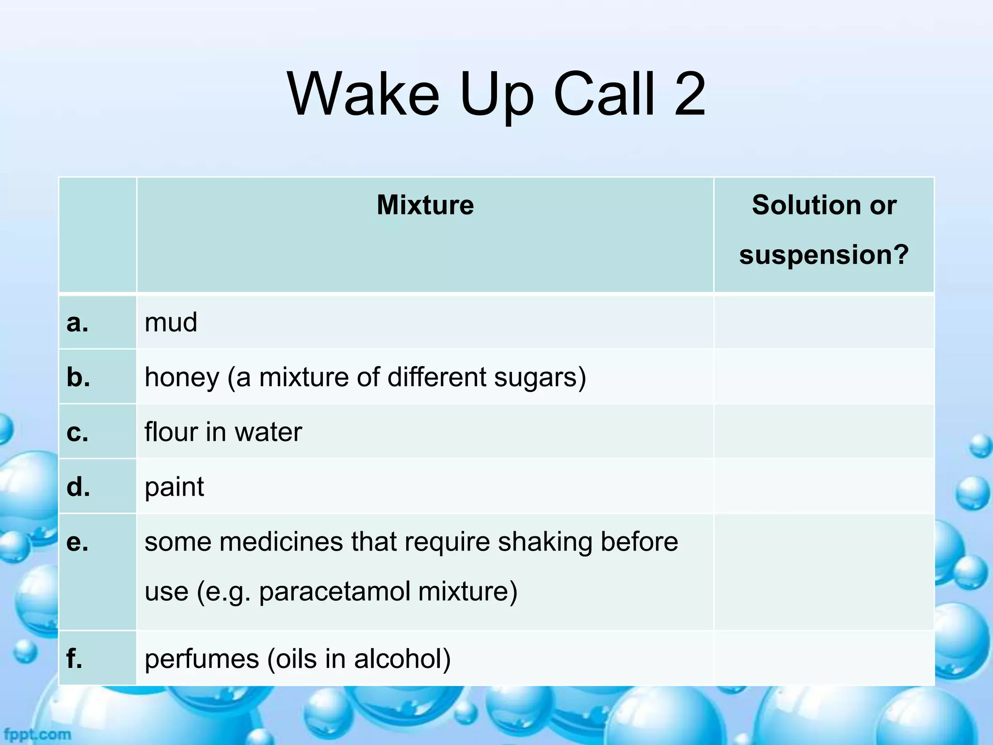 Wake Up Call 2
Mixture

Solution or
suspension?

a.

mud

b.

honey (a mixture of different sugars)

c.

flour in water

d.

paint

e.

some medicines that require shaking before
use (e.g. paracetamol mixture)

f.

perfumes (oils in alcohol)

 