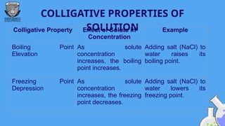 General Chemistry: Solutions and their Properties | PPTX